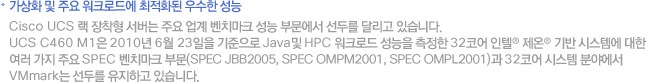 °¡»óÈ ¹× ÁÖ¿ä ¿öÅ©·Îµå¿¡ ÃÖÀûÈµÈ ¿ì¼öÇÑ ¼º´É. Cisco UCS ·¢ ÀåÂøÇü ¼¹ö´Â ÁÖ¿ä ¾÷°è º¥Ä¡¸¶Å© ¼º´É ºÎ¹®¿¡¼ ¼±µÎ¸¦ ´Þ¸®°í ÀÖ½À´Ï´Ù. UCS C460 M1Àº 2010³â 6¿ù 23ÀÏÀ» ±âÁØÀ¸·Î Java¹× HPC ¿öÅ©·Îµå ¼º´ÉÀ» ÃøÁ¤ÇÑ 32ÄÚ¾î ÀÎÅÚ¢ç Á¦¿Â¢ç ±â¹Ý ½Ã½ºÅÛ¿¡ ´ëÇÑ ¿©·¯ °¡Áö ÁÖ¿ä SPEC º¥Ä¡¸¶Å© ºÎ¹®(SPEC JBB2005, SPEC OMPM2001, SPEC OMPL2001)°ú 32ÄÚ¾î ½Ã½ºÅÛ ºÐ¾ß¿¡¼ VMmark´Â ¼±µÎ¸¦ À¯ÁöÇϰí ÀÖ½À´Ï´Ù.
