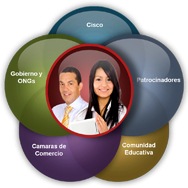 Cisco Entrepreneur Institute