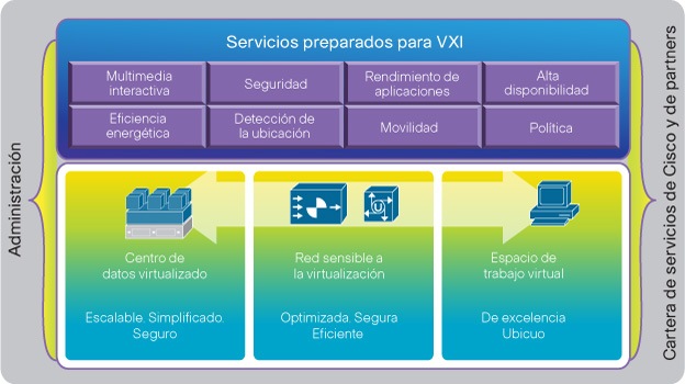 VXI es más que HVD o VDI