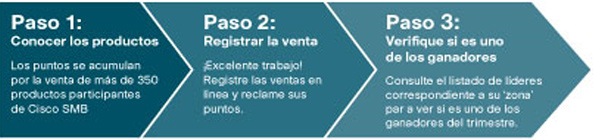 3 Simple Steps to Cisco Rewards for You