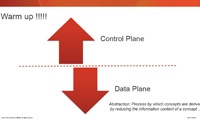 Software Defined Networking