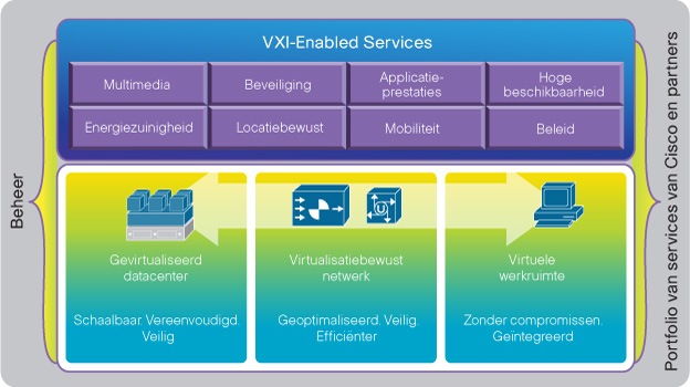 VXI is meer dan HVD of VDI