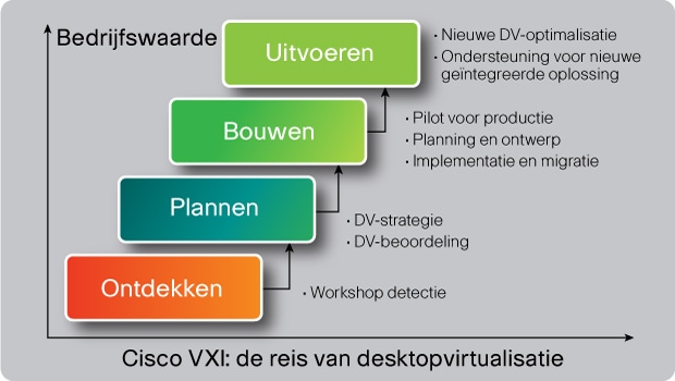 VXI: de reis van desktopvirtualisatie