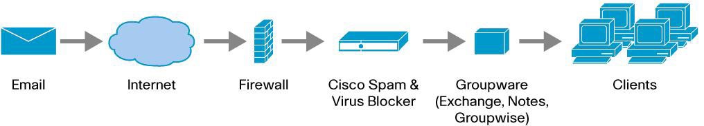 spam_blocker