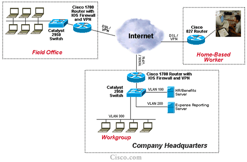 Human Resource Management Network Diagram