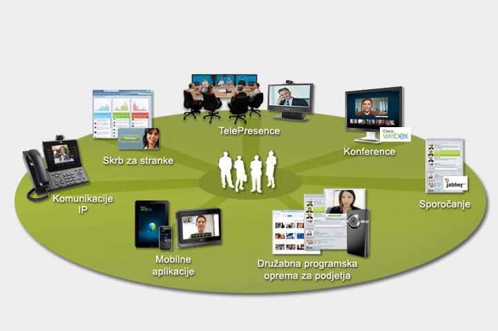 Cisco Collaboration Portfolio