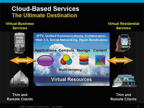 http://www.cisco.com/web/TH/about/assets/images/cloudbased.jpg