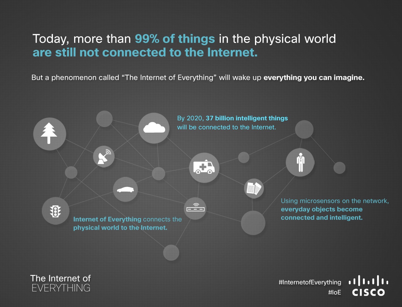 The Internet of Everything
