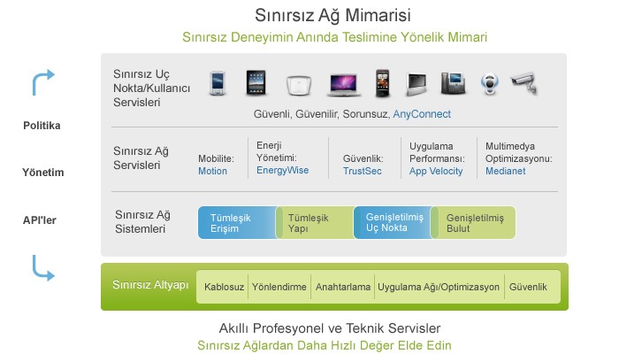 S�n�rs�z A� Mimarisi