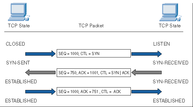 Maximum Tcp Throughput Calculator