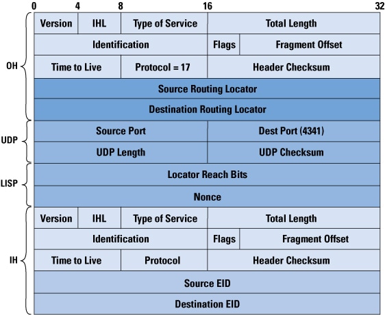 Icmp Header Format