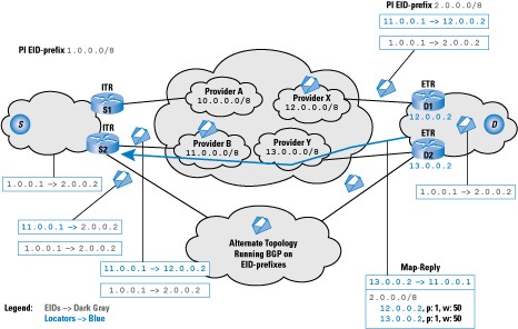 Figure 3: A Day in the Life of a LISP Packet