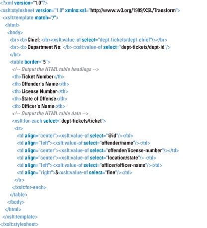 Figure 6: XSLT Translation – From XML to HTML