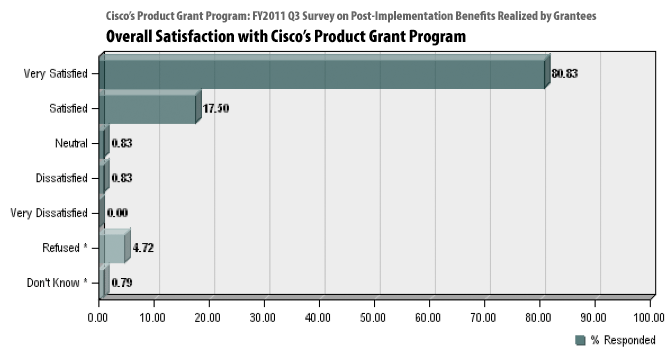 PGP Graph 1 of 4