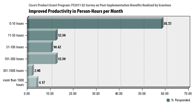 PGP Graph 2 of 4