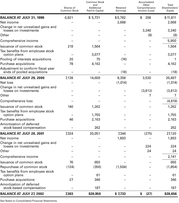 petition for gas prices
