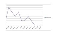Figure 4 Figure 4