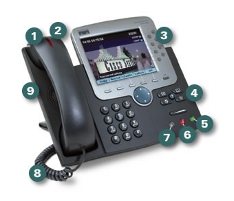 IP Phone with Accessibility Features for the Hearing Impaired