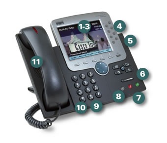 IP Phone with Accessibility Features for the Mobility Impaired