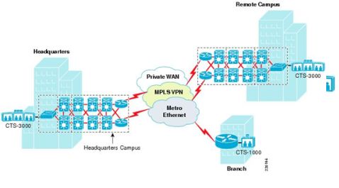 2_Cisco TelePresence Intra-Enterprise Network Deployment Model