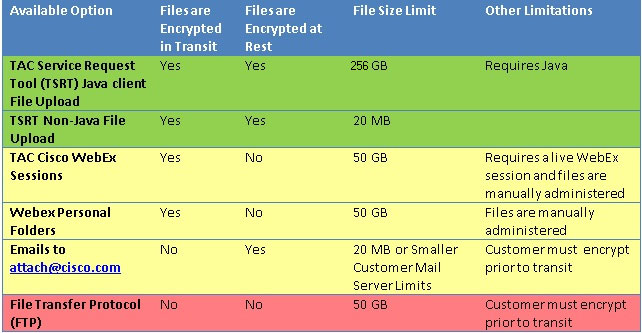 options table