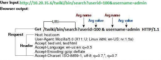 HTTP engine parameters