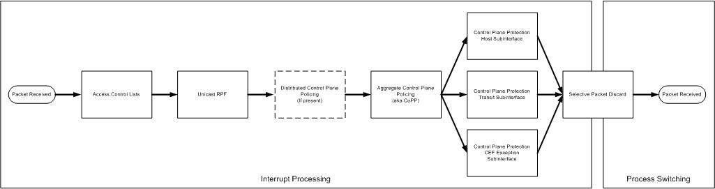 feature processing order diagram