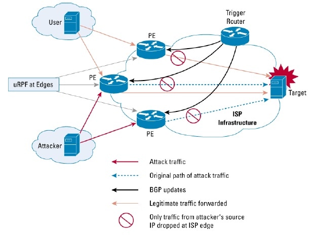 Source-based black hole filtering
