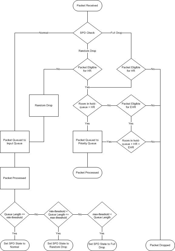 operation of the SPD state check diagram