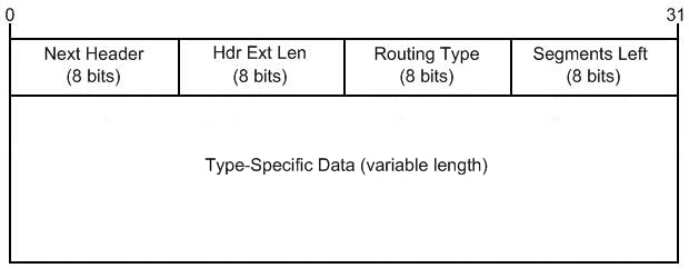 IPv6 header format diagram