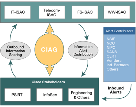 Incident Response Support