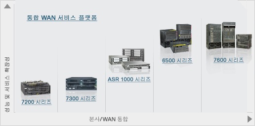 WAN �����