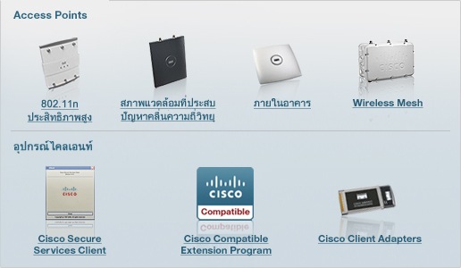 Access Point และอุปกรณ์ไคลเอนท์