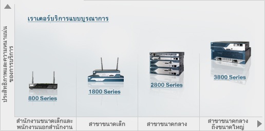 เราเตอร์สาขา