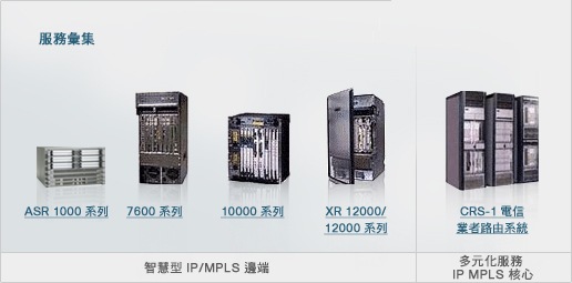 電信服務供應商路由器