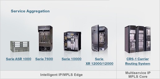 Router f�r Service Provider