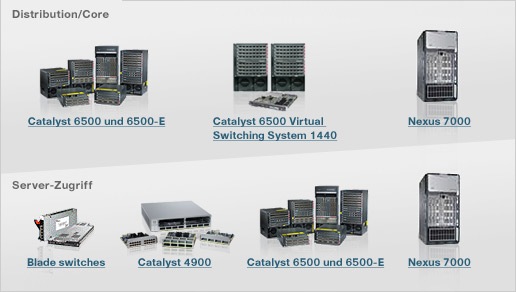 Data Center Switches