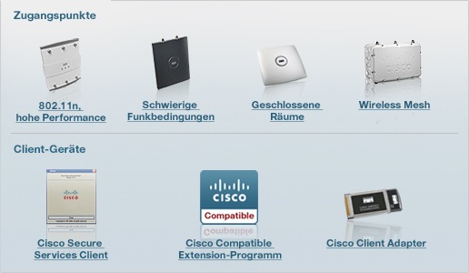Zugangspunkte und Client-Ger&auml;te