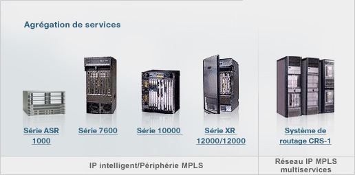 Fournisseur de services
