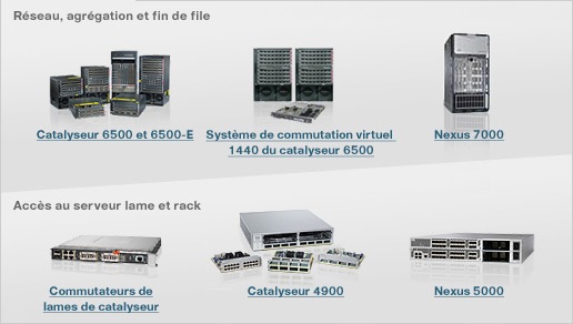 Commutateurs Data-center
