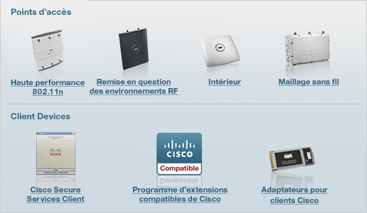Points d'acces et dispositifs d� client