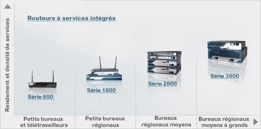 Routeurs pour bureaux r�gionaux