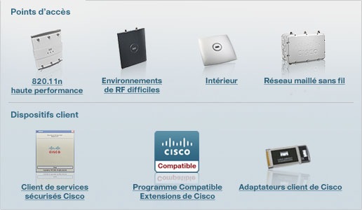 Points d&rsquo;acc&egrave;s et dispositifs clients