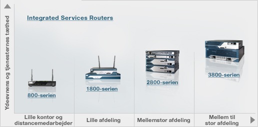 Routere til afdelingskontorer