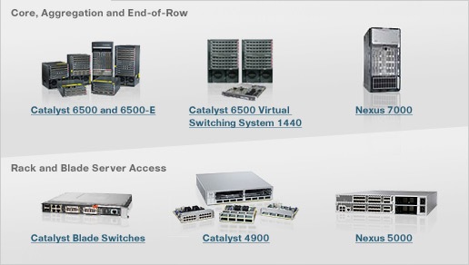 Data-center Switches
