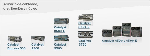 Switches de sucursal