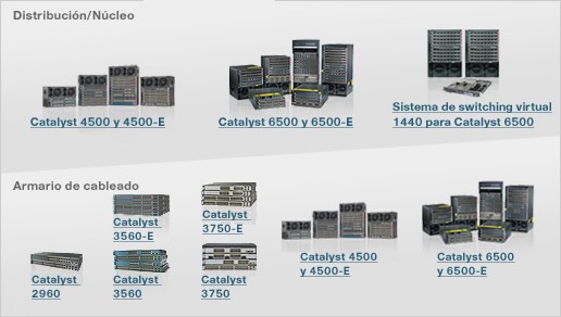Switches de campus