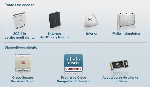 Puntos de acceso y dispositivos cliente