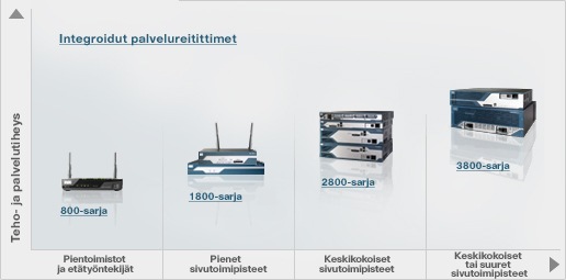 Sivukonttorien reitittimet
