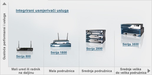 Branch usmjeriva�i
